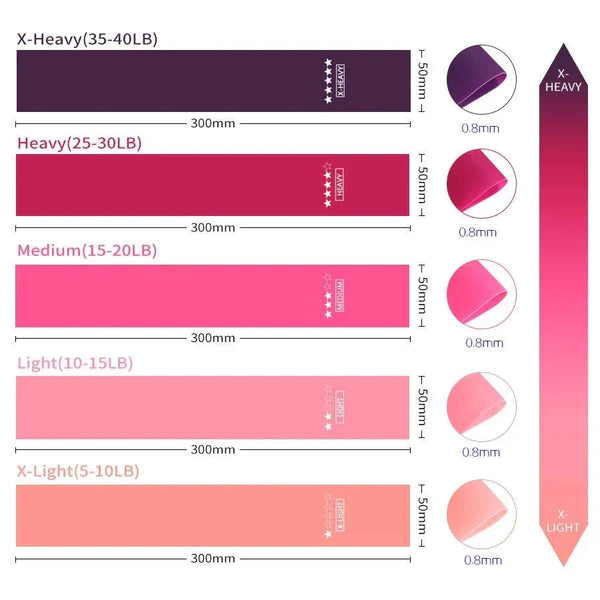 FlexiFit Resistance Bands