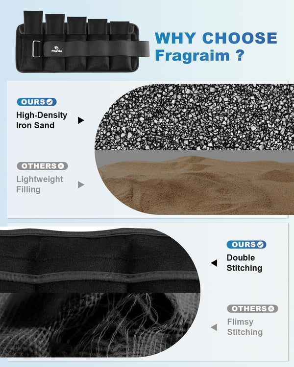 Custom Fit Ankle Weights